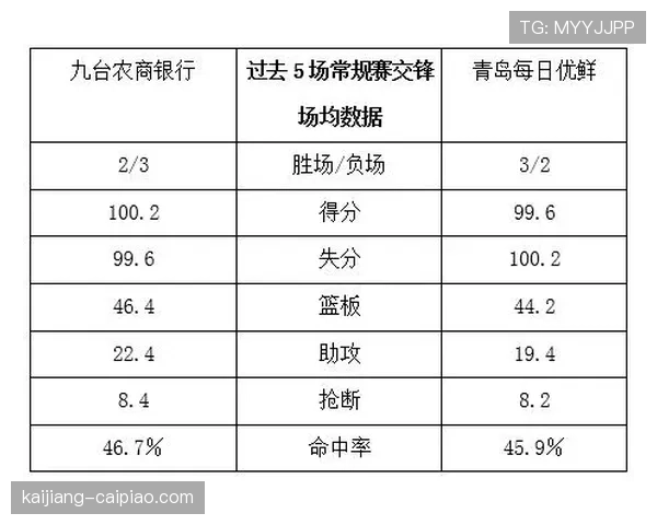 吉林九台农商银行替补深度不足 轮换阵容得分能力偏弱